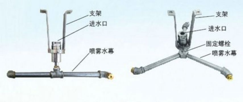 點擊查看詳細信息<br>標題：ZPX自動旋轉噴霧降塵裝置 閱讀次數：3767