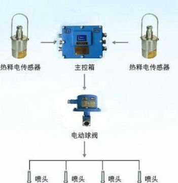 點擊查看詳細信息<br>標題：大巷紅外自動噴霧裝置 閱讀次數：5536
