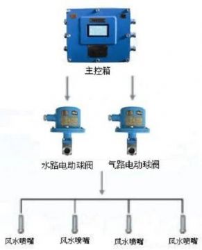 點擊查看詳細信息<br>標題：負壓誘導式噴霧裝置 閱讀次數：7258